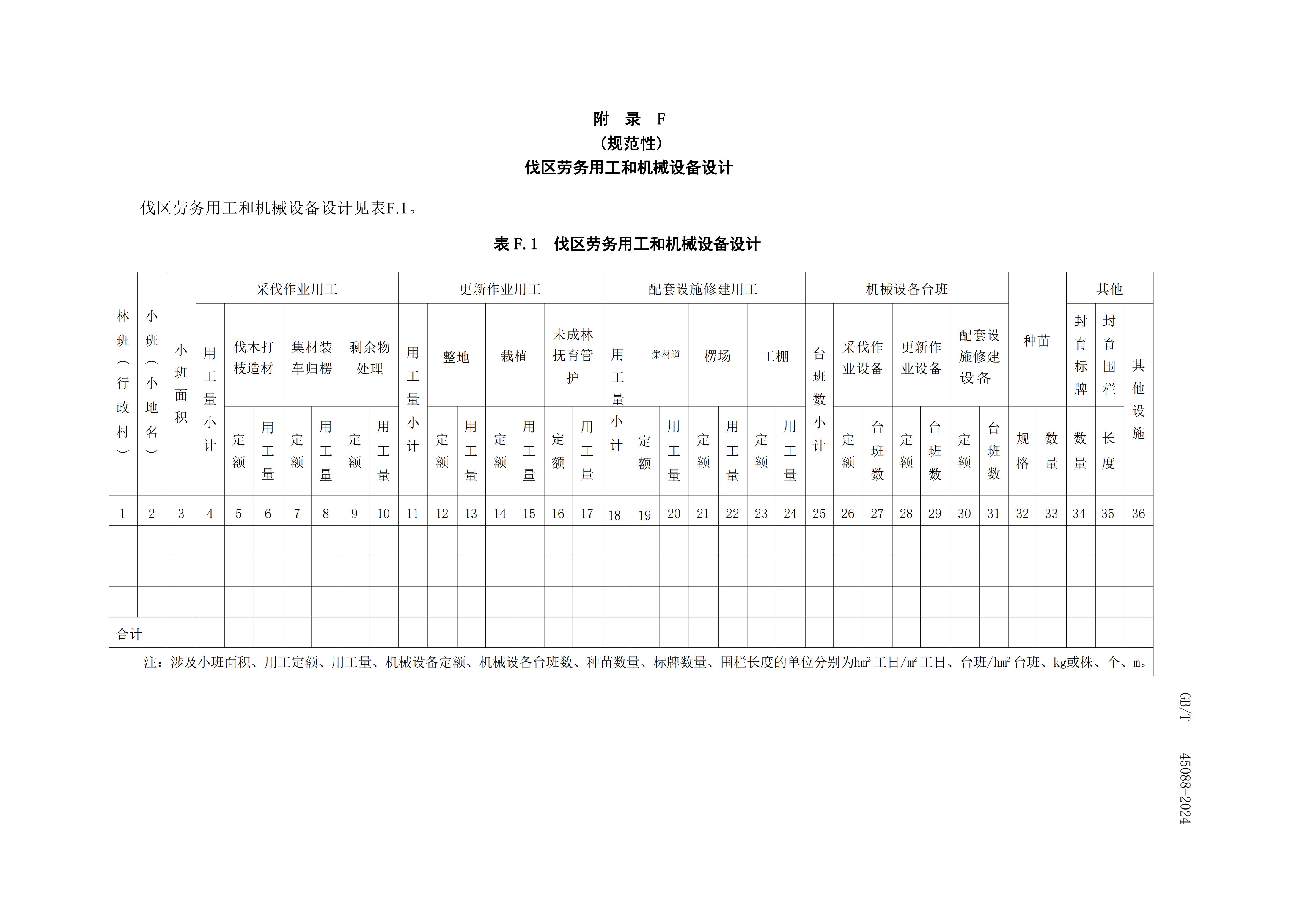 2024GB∕T 45088-2024林木采伐技术规程_40.jpg