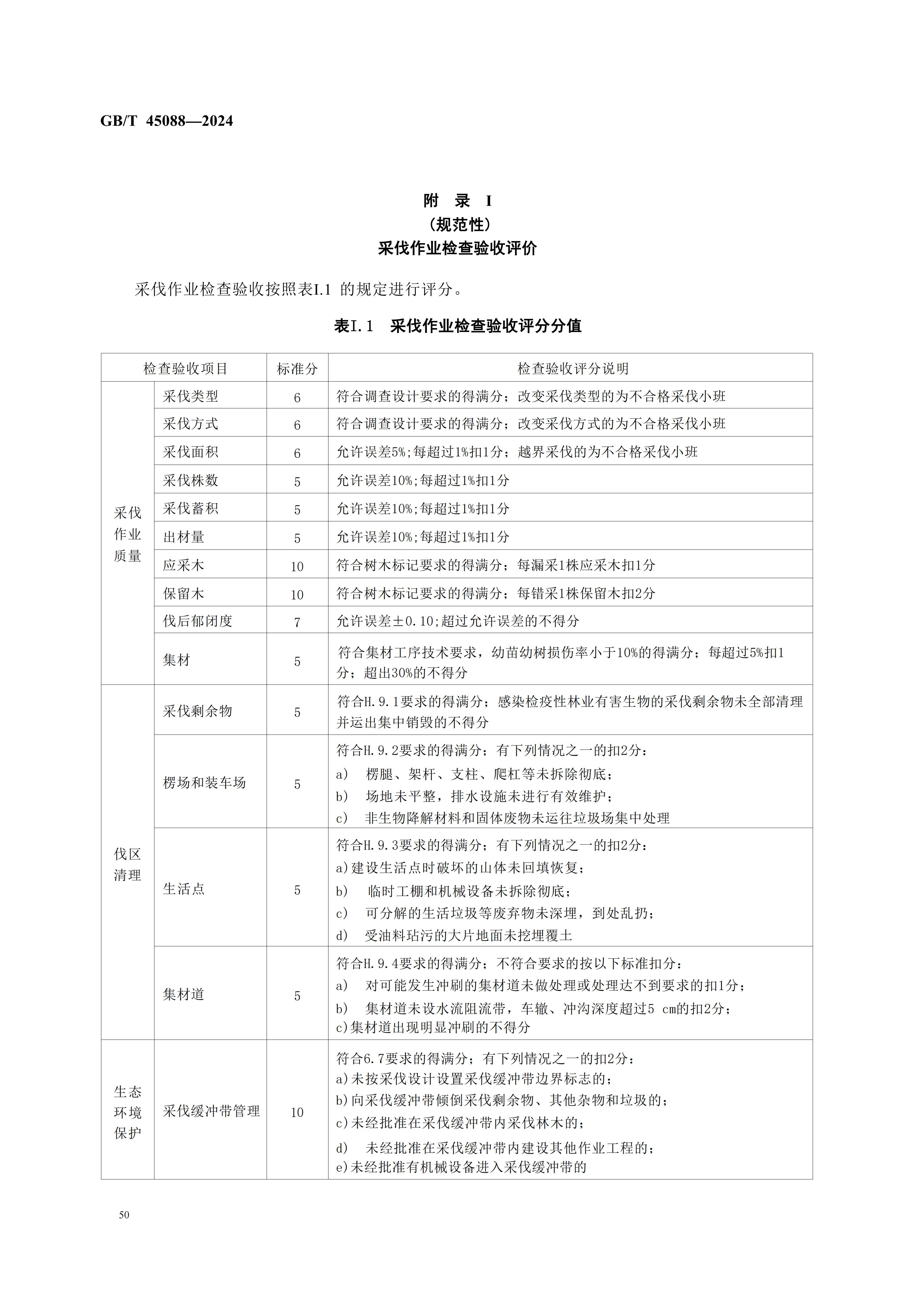 2024GB∕T 45088-2024林木采伐技术规程_53.jpg