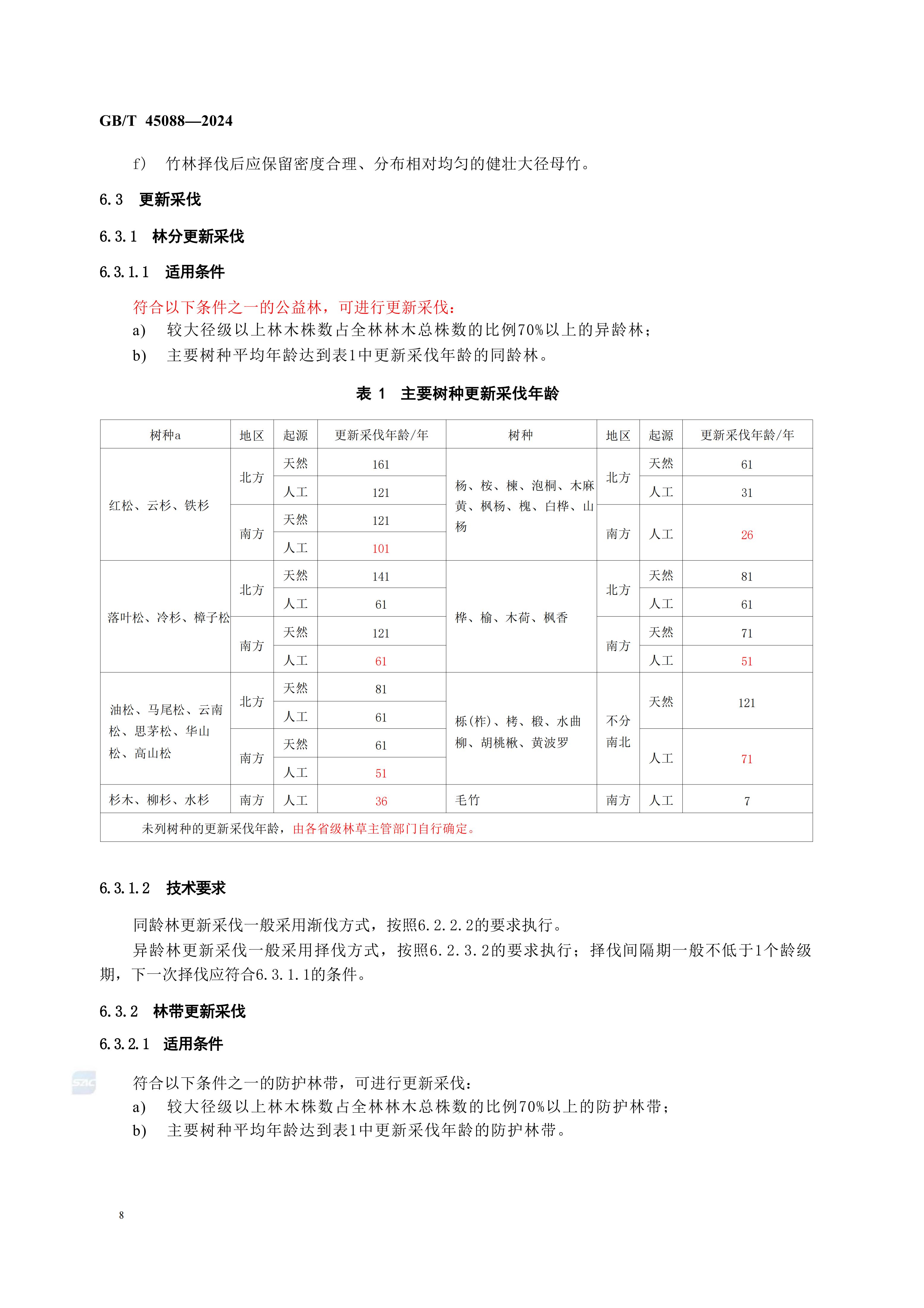 2024GB∕T 45088-2024林木采伐技术规程_11.jpg