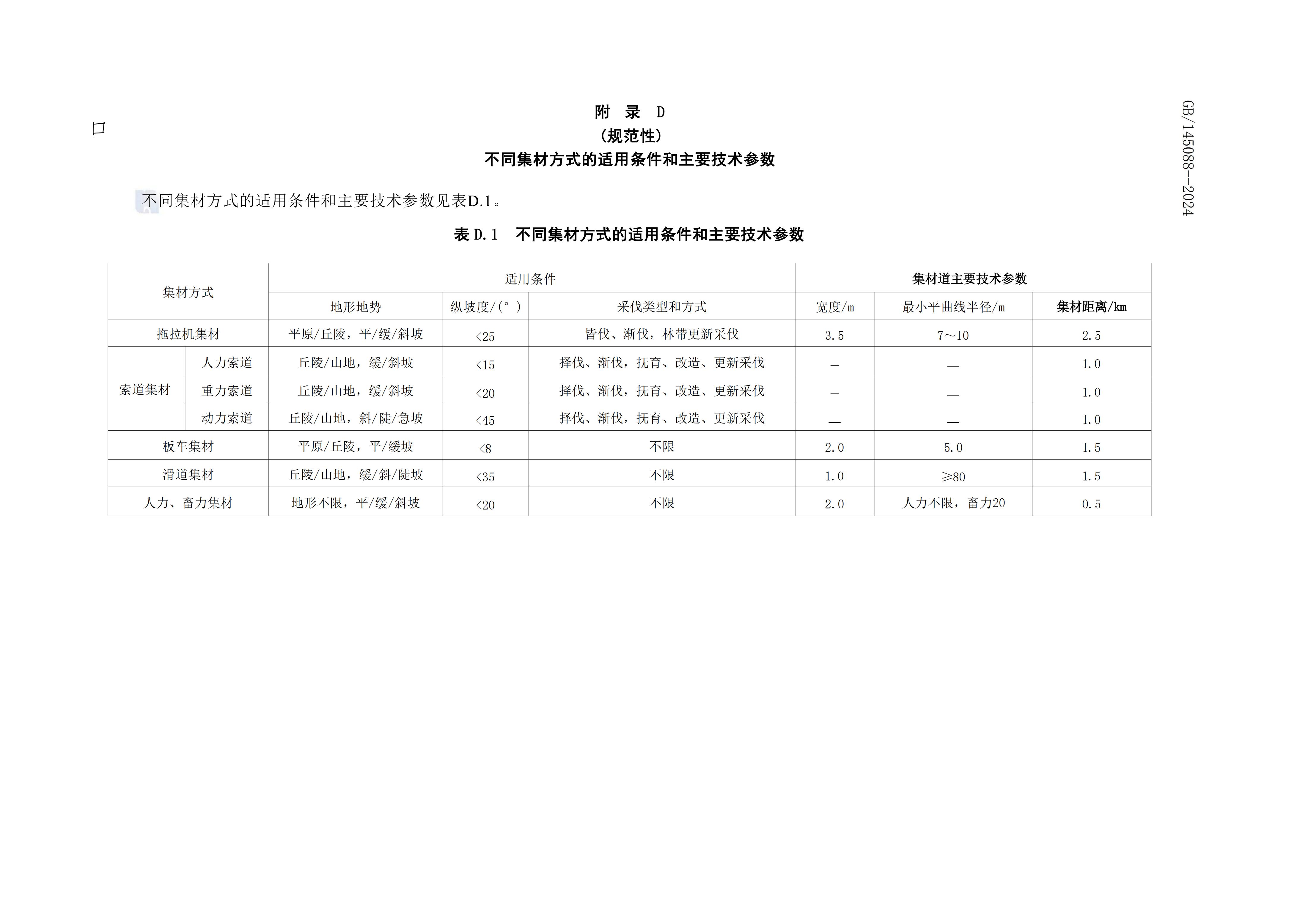2024GB∕T 45088-2024林木采伐技术规程_33.jpg
